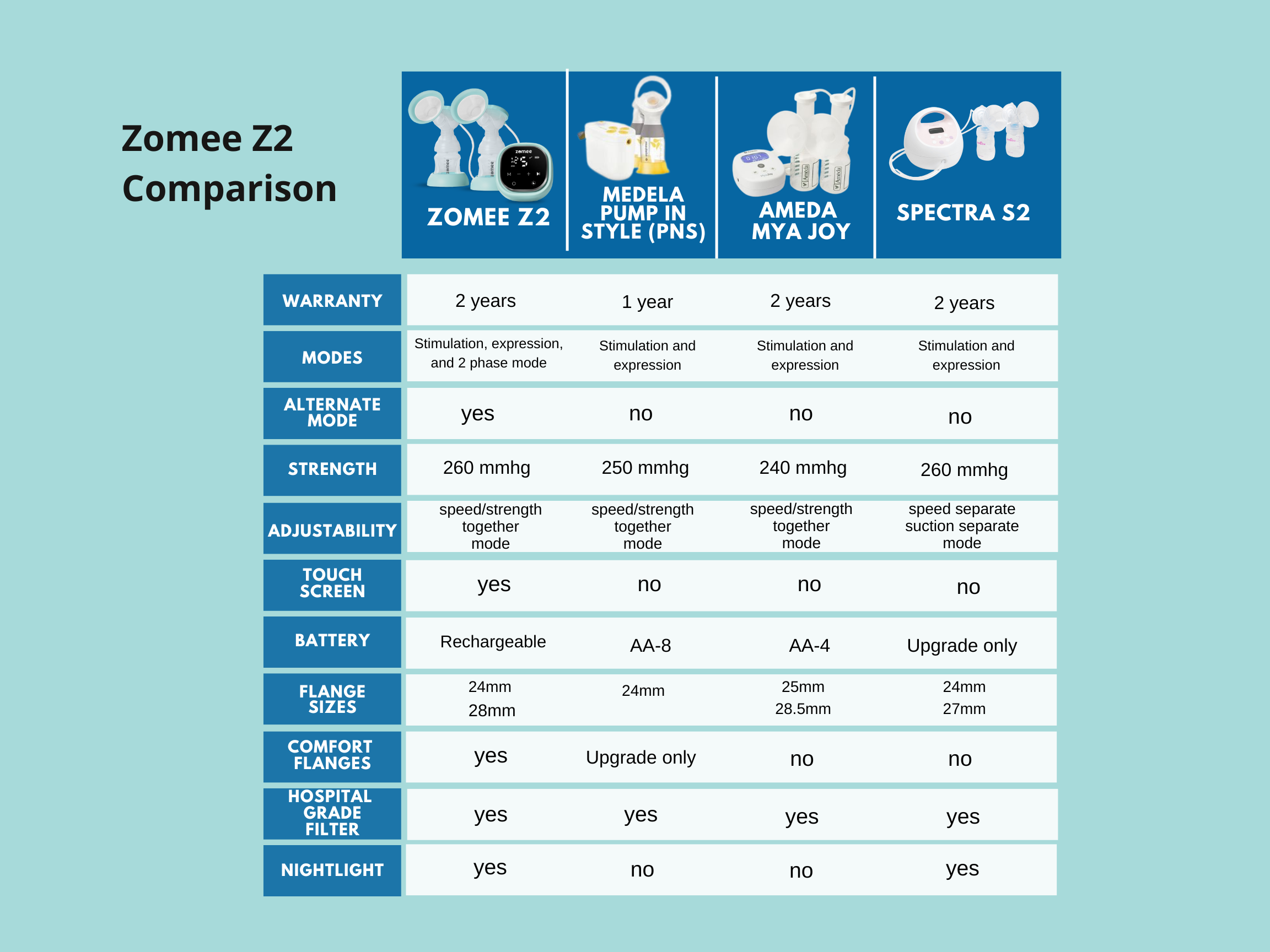 Zomee Z2 Comparison Chart